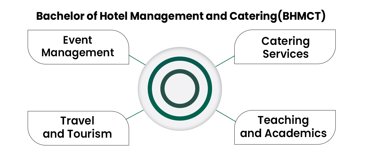 Why Pursue a Bachelor of Hotel Management and Catering Technology in 2025?